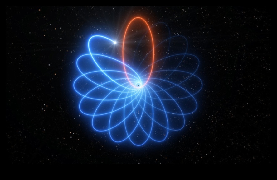 Галактически орбити: Проследяване на гравитационните траектории на звездите