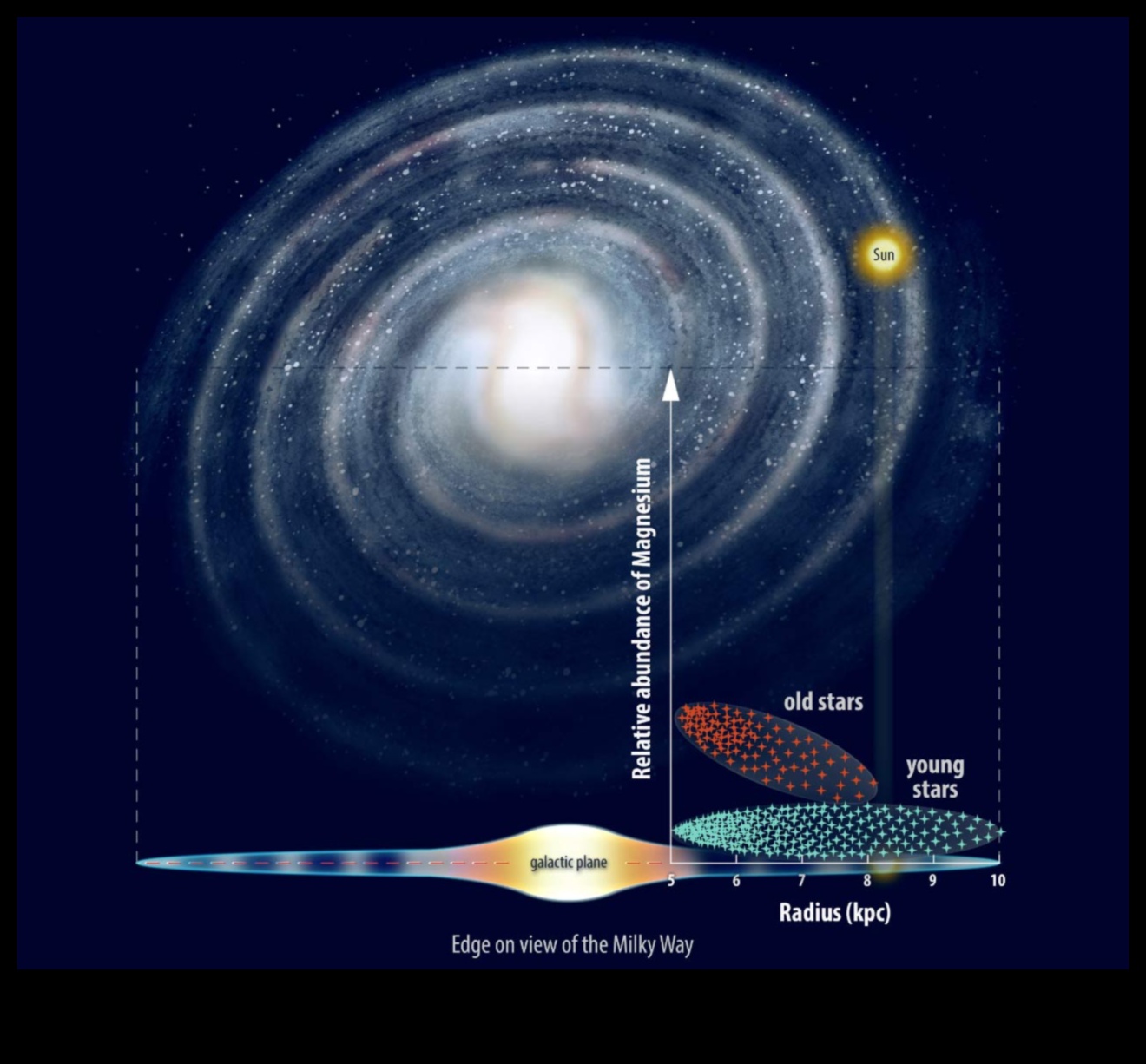 Галактически орбити: Проследяване на гравитационните траектории на звездите