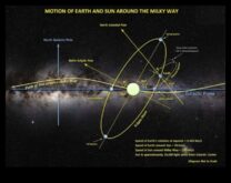 Галактически орбити Танцът в съответствие с знаменитостите в Млечния маршрут