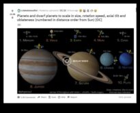 Астрономическа амплитуда Визуално приключение около мащаба според планетарните измерения