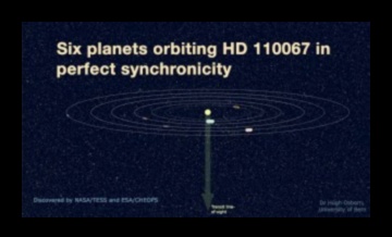 Слънчев синхрон, когато планетите се подредят в перфектна хармония 2 Слънчев синхрон: Перфектната хармония на нашето небесно семейство