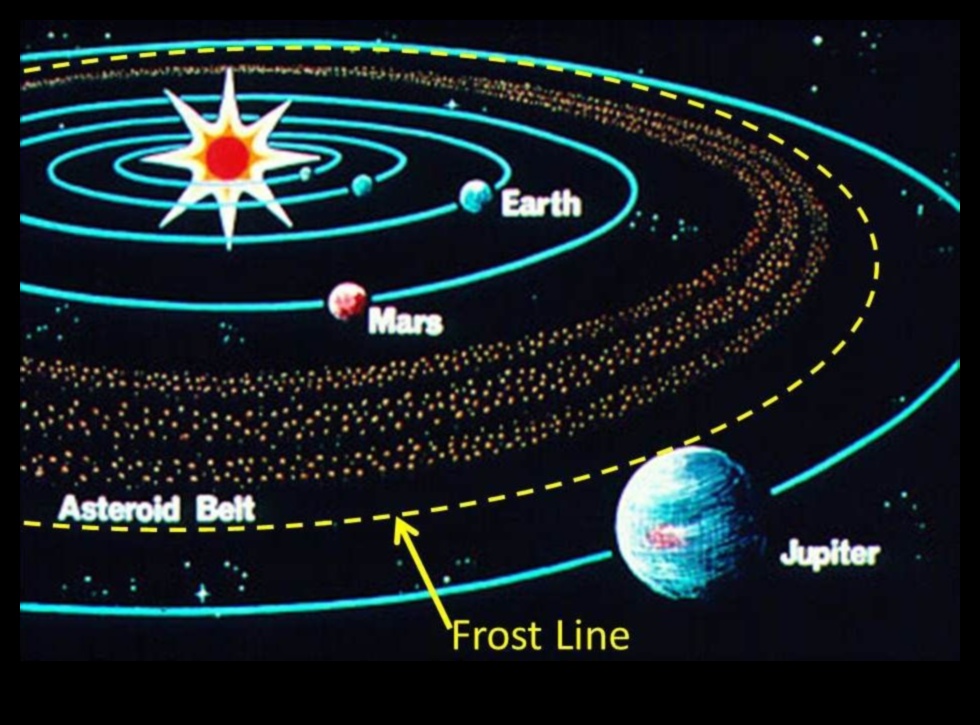 Космически сили: балетното взаимодействие на гравитацията в космоса