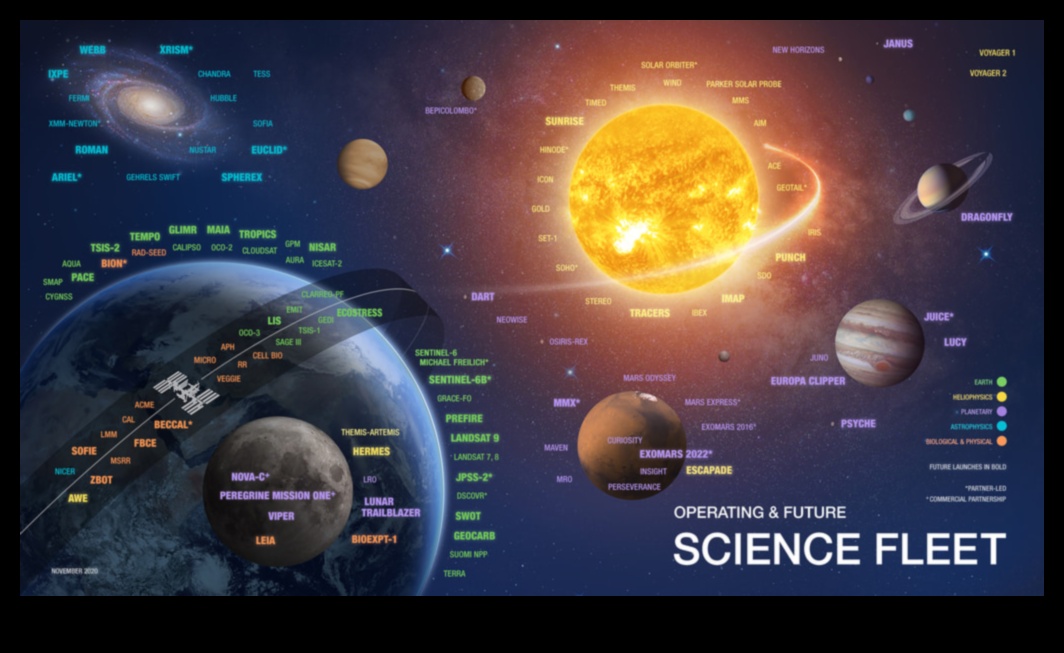 Космически флот: Изчерпателно ръководство за различни космически кораби
